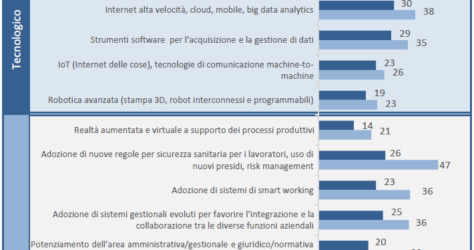 trasformazione digitale - FC