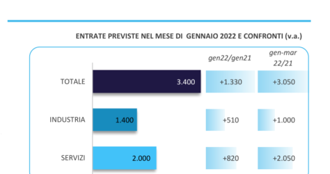 FC-entrate previste genn2022